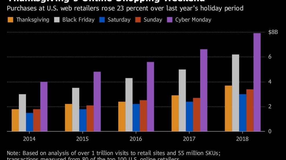 Thanksgiving's Online Shopping Weekend