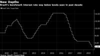 Brazil's benchmark interest rate way below levels seen in past decade