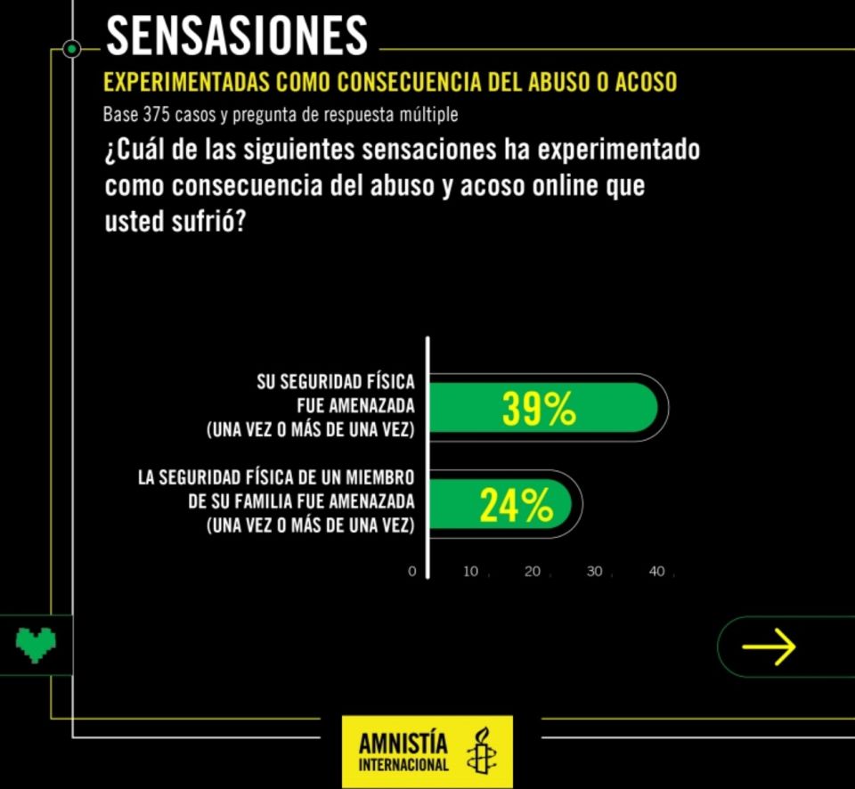 violencia mujer internet redes sociales g_20191204