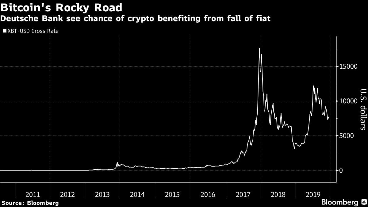 Deutsche Bank see chance of crypto benefiting from fall of fiat