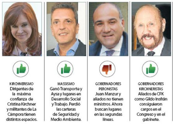 infografia ganadores y perdedores gabinete alberto fernandez 20191206