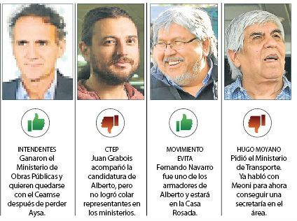 infografia ganadores y perdedores gabinete alberto fernandez 20191206
