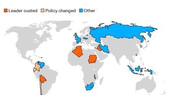 Global Unrest