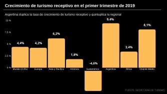 informe de gestion turismo