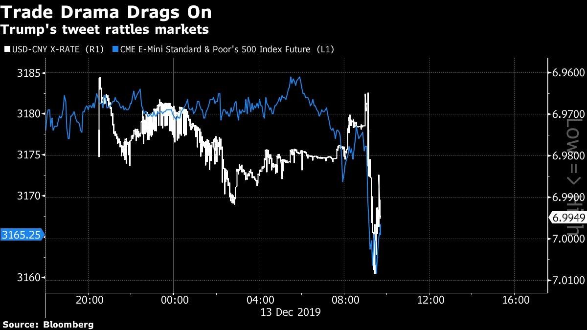 Trump's tweet rattles markets