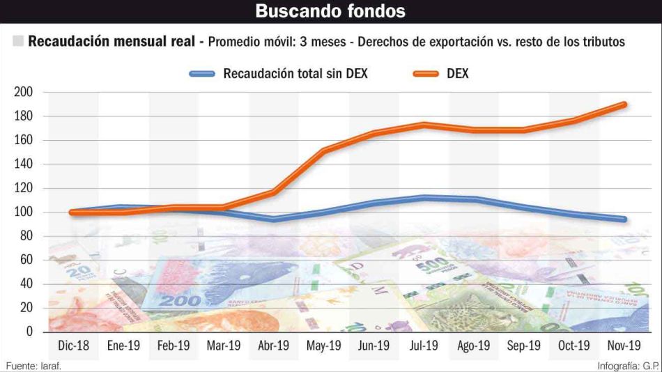20191215_retenciones_campo_dolar_infografiagp_g.jpg