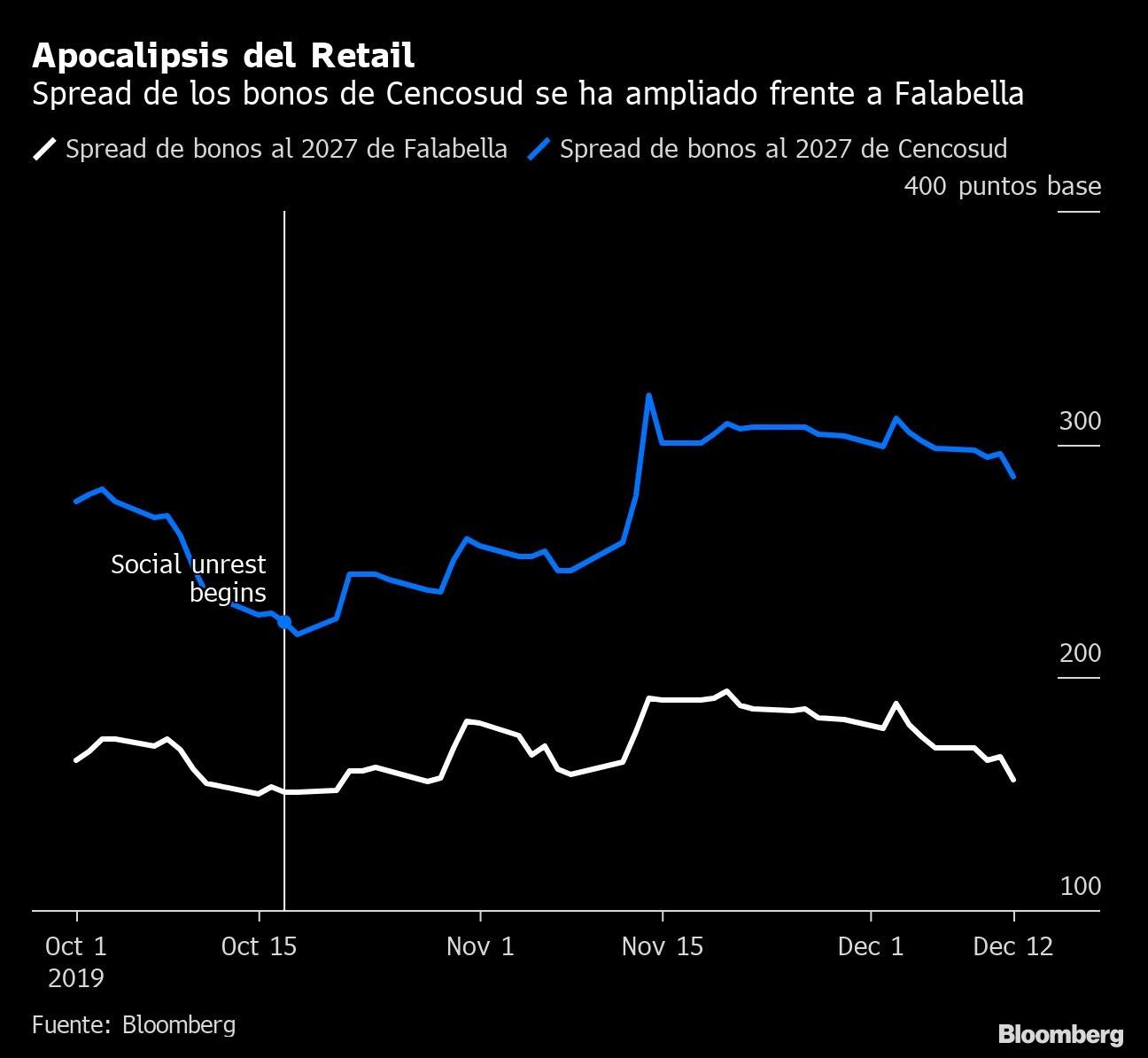 Apocalipsis del Retail