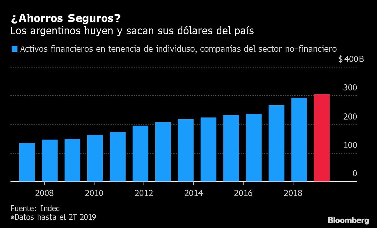 ¿Ahorros Seguros?