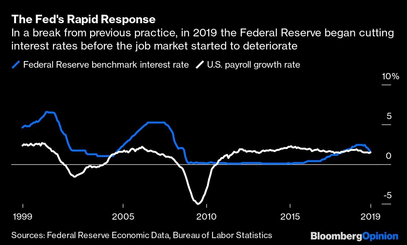 The Fed's Rapid Response