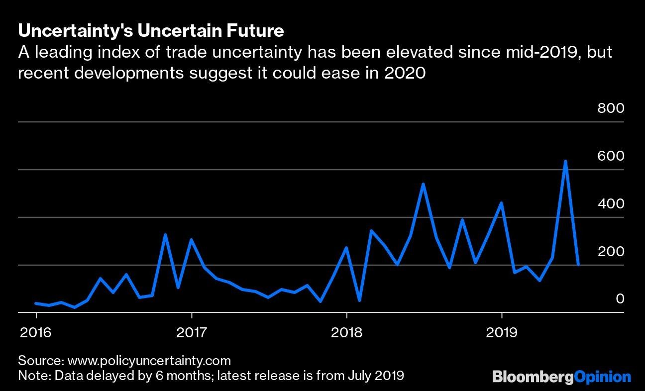 Uncertainty's Uncertain Future