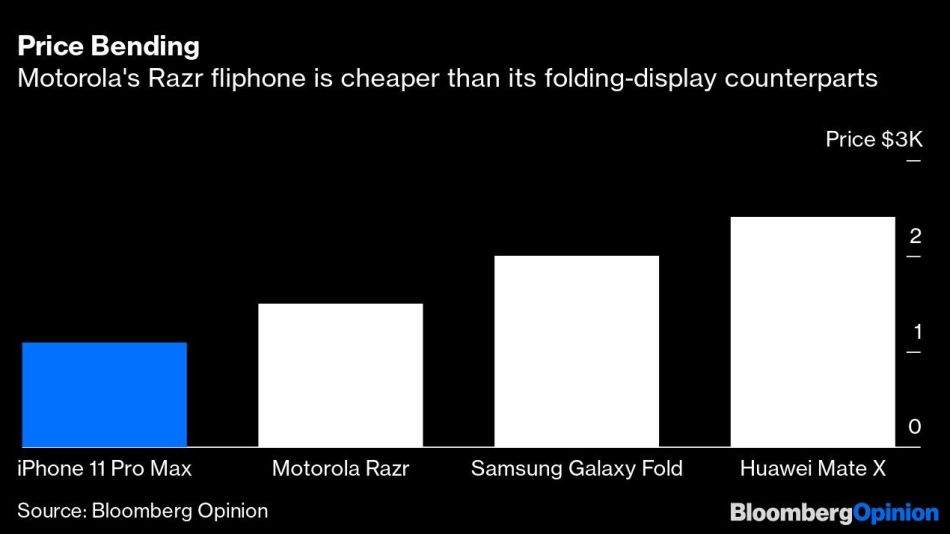 Price Bending