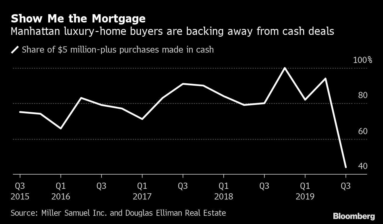 Show Me the Mortgage