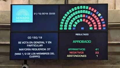 Respaldo. En 48 horas el Congreso le dio las herramientas clave a la Rosada.