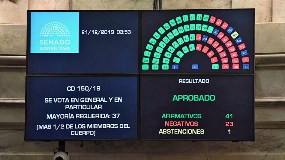 20192812_congreso_votacion_cedoc_g.jpg