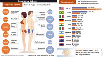 20191229_operaciones_estetica_infografiagp_g.jpg