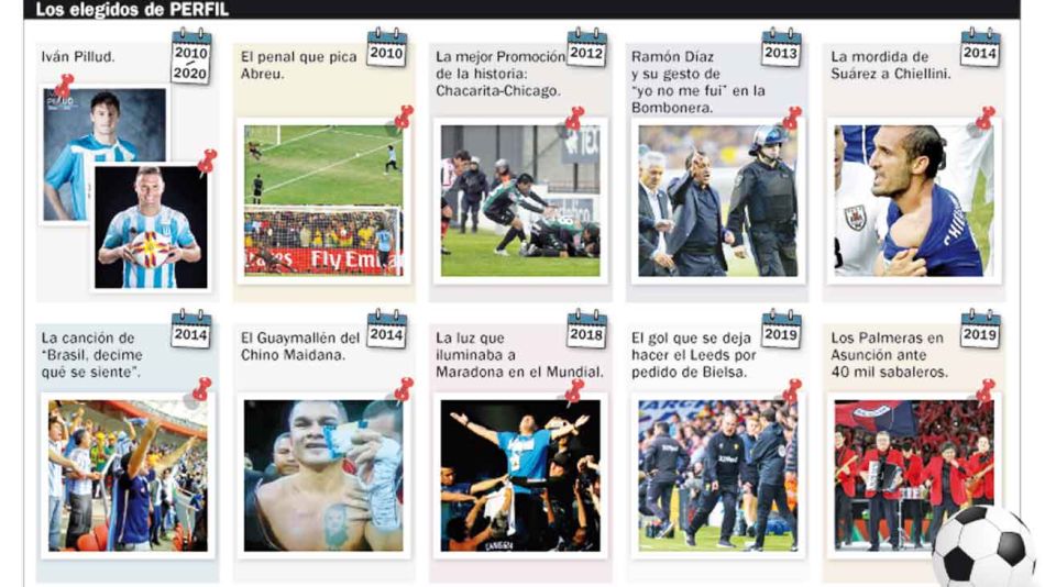 20191229_hechos_futbol_deportes_decada_infografiasu_g.jpg