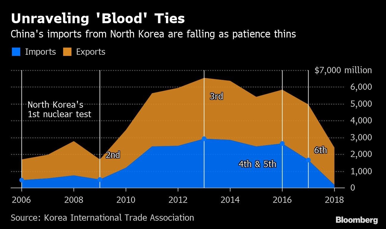 Unraveling 'Blood' Ties