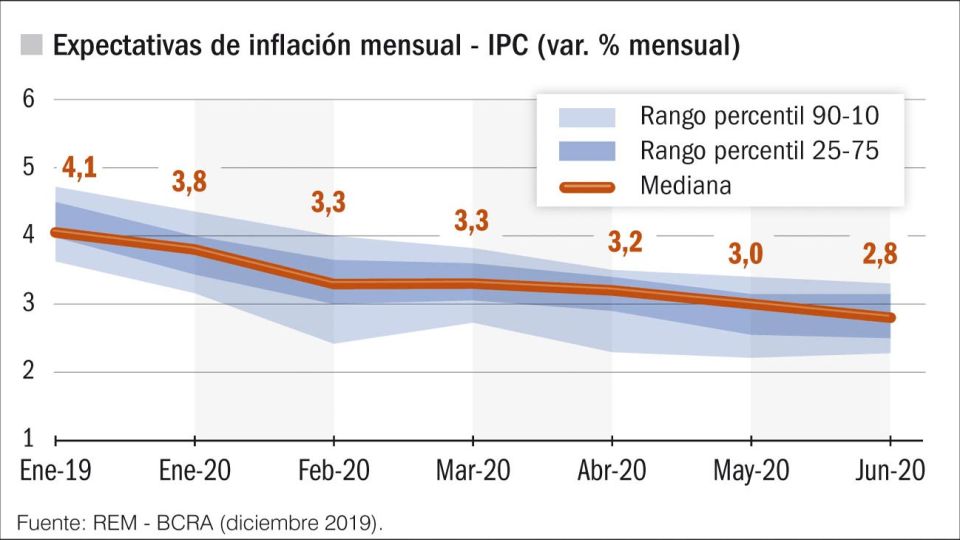 20200501_expectativas_inflacion_ipc_gp_g.jpg