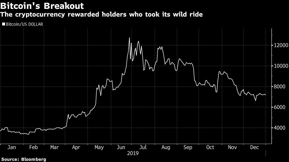 The cryptocurrency rewarded holders who took its wild ride