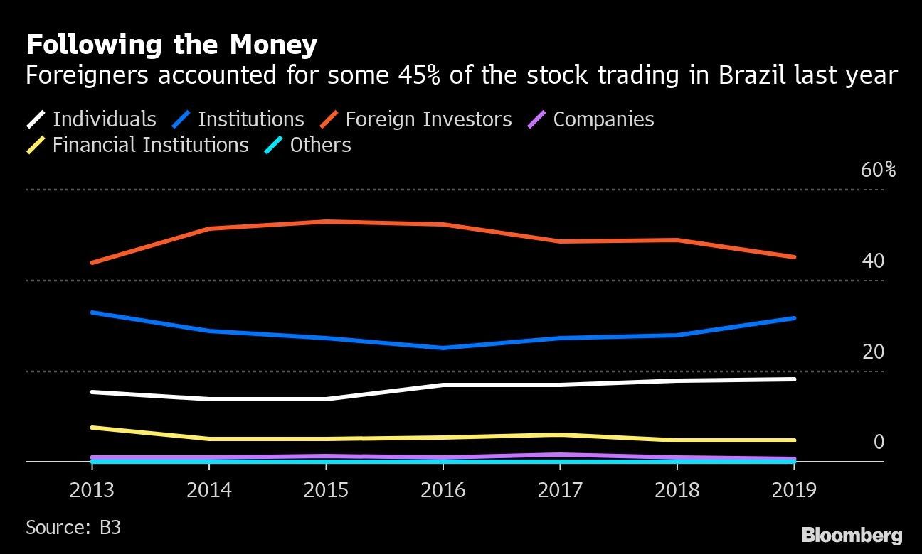 Following the Money