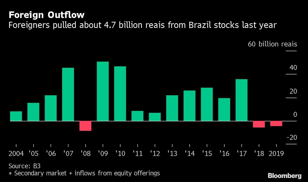 Foreign Outflow