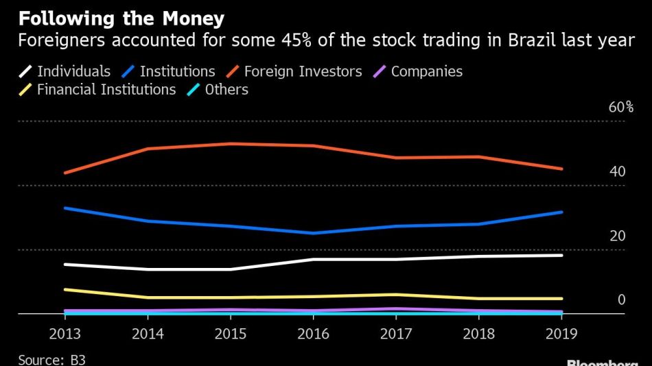 Following the Money