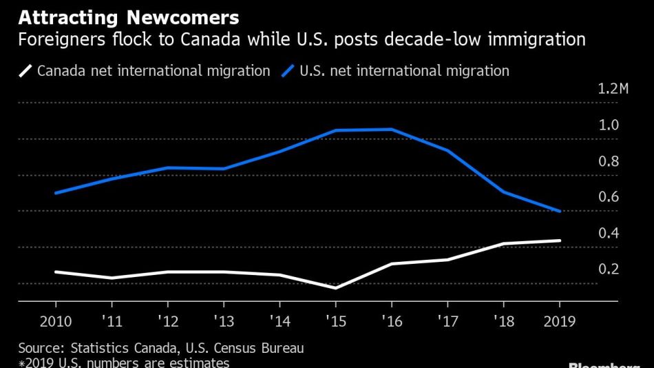 Attracting Newcomers