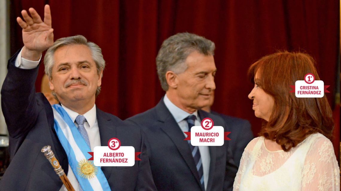 Alberto Fernández, Mauricio Macri y Cristina Kirchner | Foto:Pablo Cuarterolo