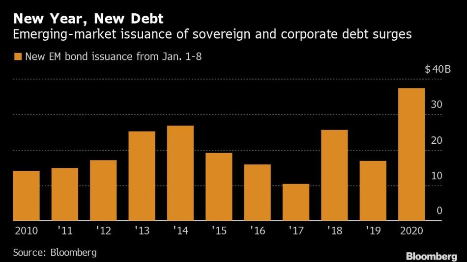 New Year, New Debt