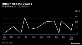 Bitcoin Options Volume