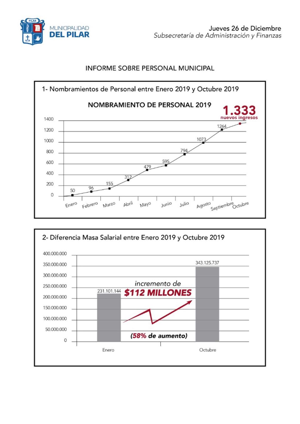 Informe Pilar 20200113