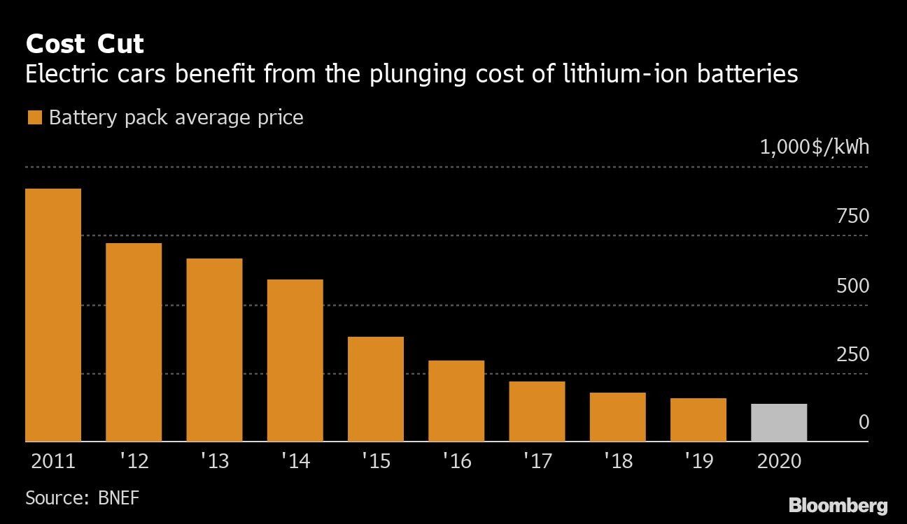 Cost Cut