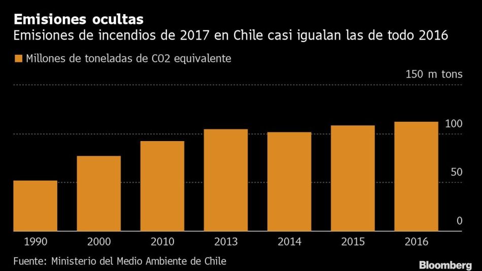 Emisiones ocultas
