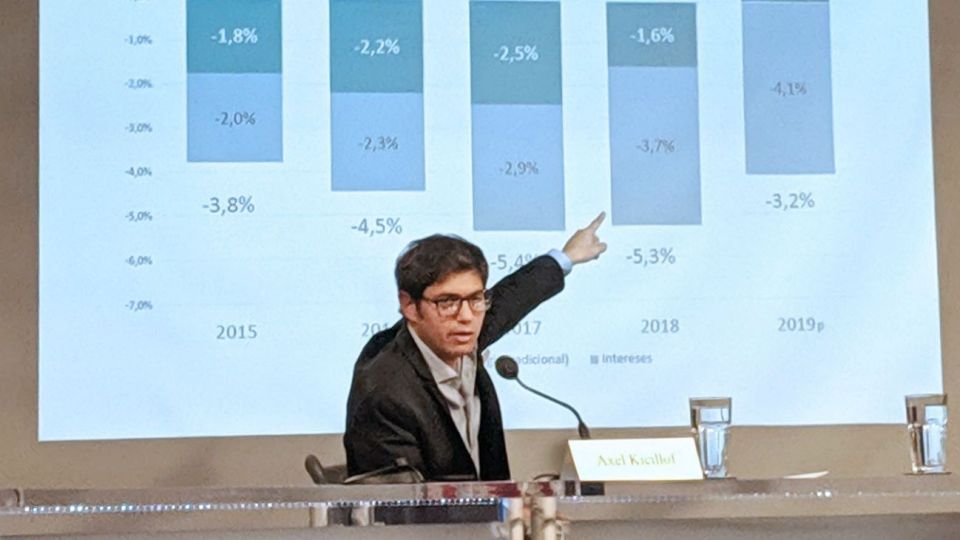Kicillof, preocupado por la deuda.