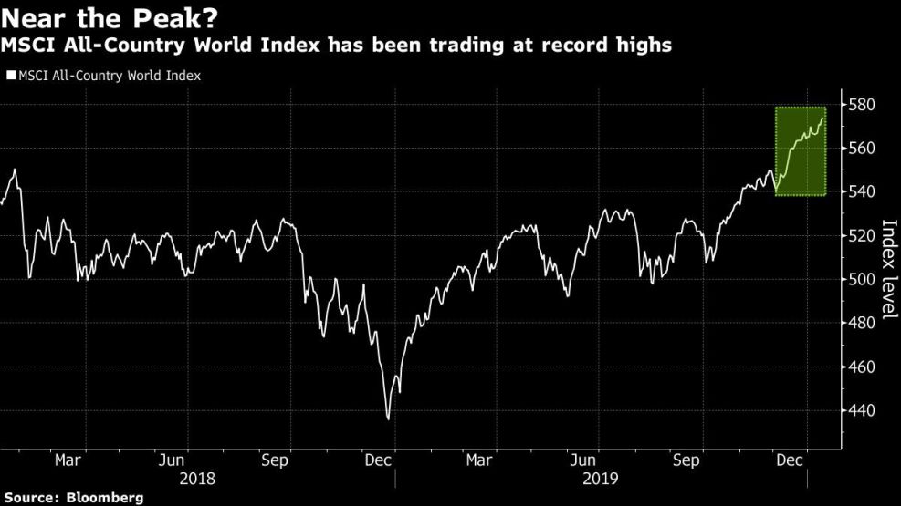 MSCI All-Country World Index has been trading at record highs