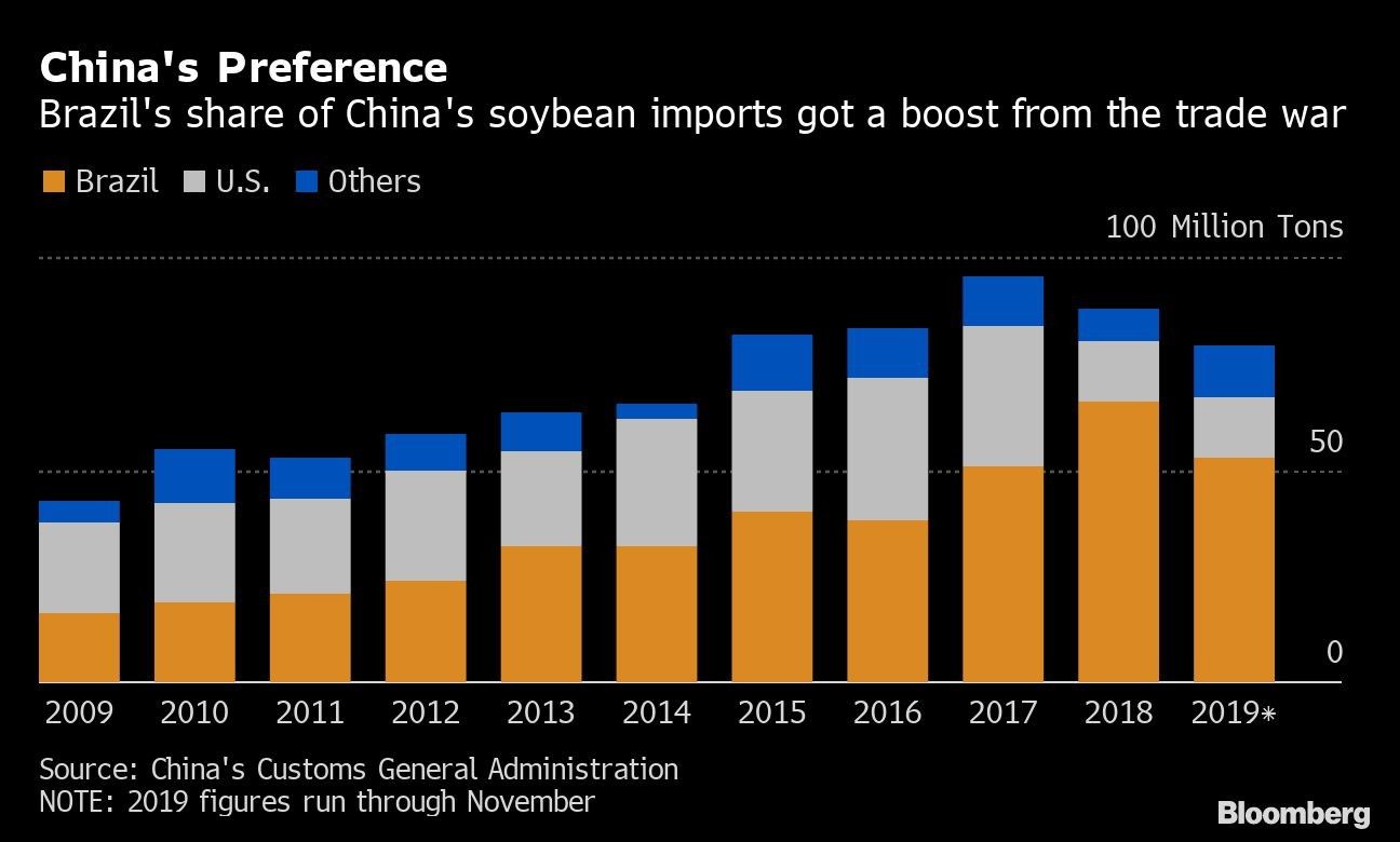 China's Preference