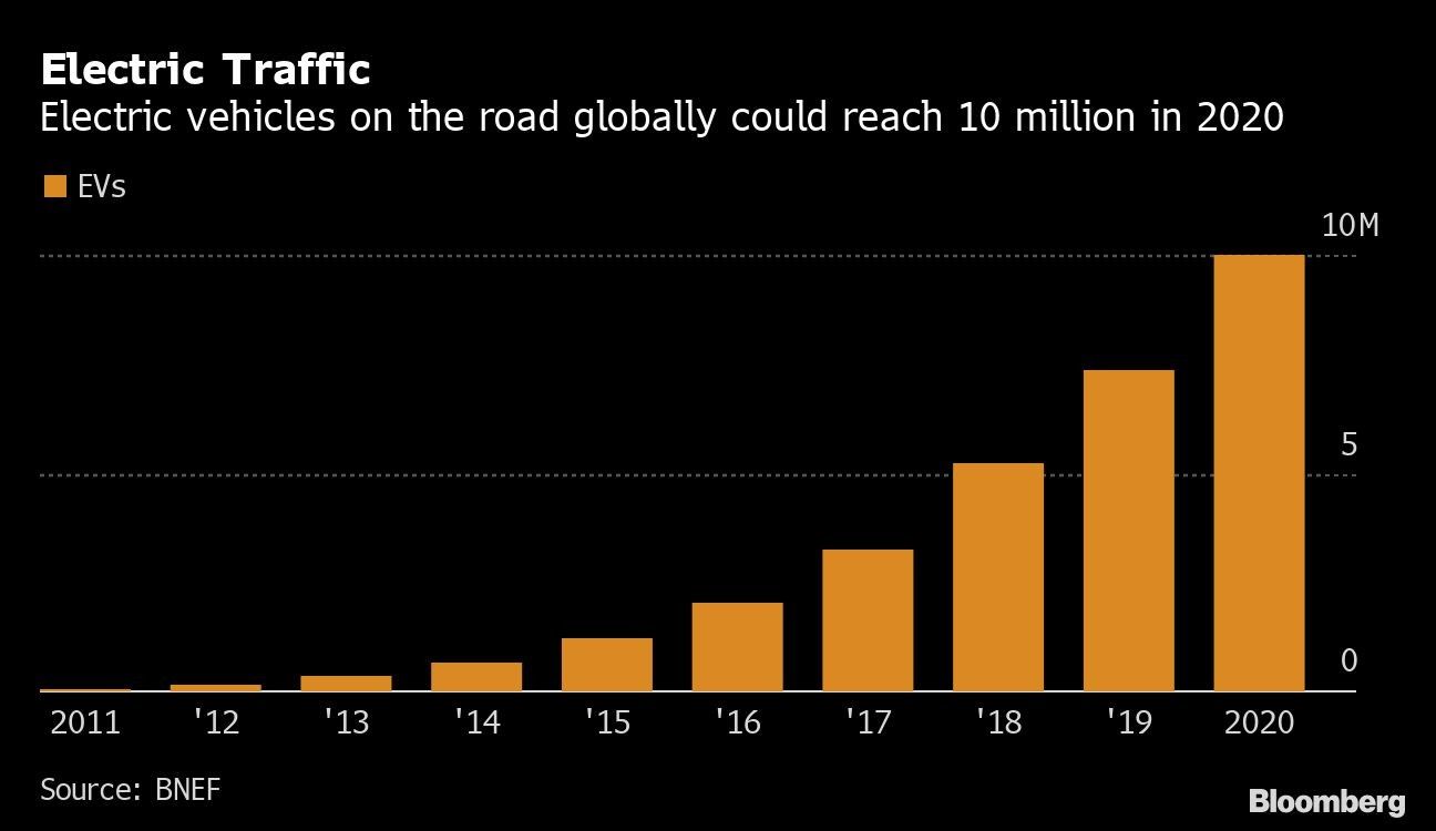 Electric Traffic