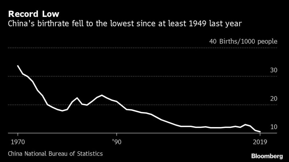 Record Low