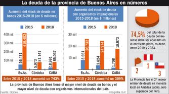 20201901_deuda_provincia_buenos_aires_gp_g.jpg