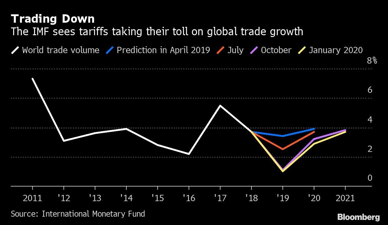 Trading Down