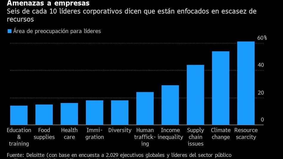 Amenazas a empresas