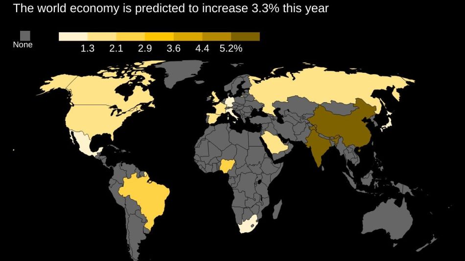 Global Growth