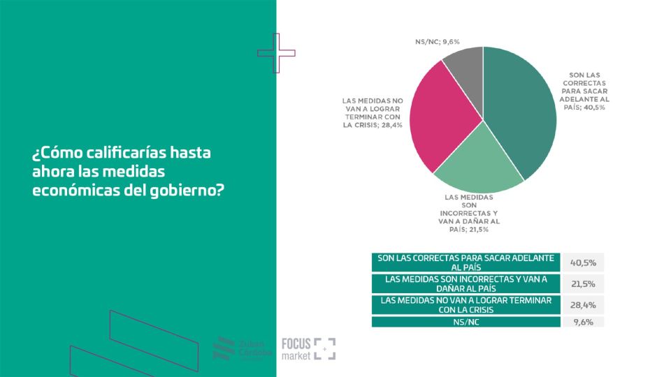Encuesta expectativa económica 2020