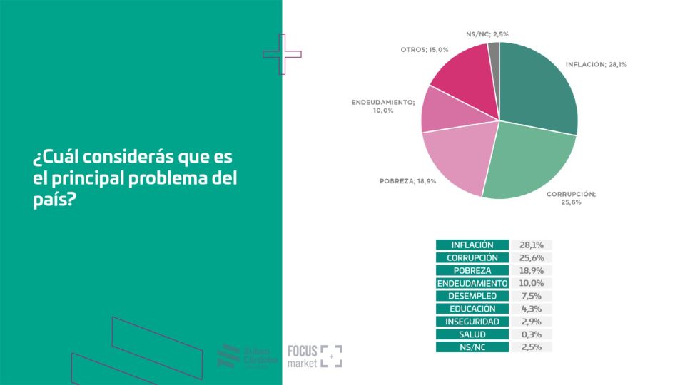Encuesta expectativa económica 2020