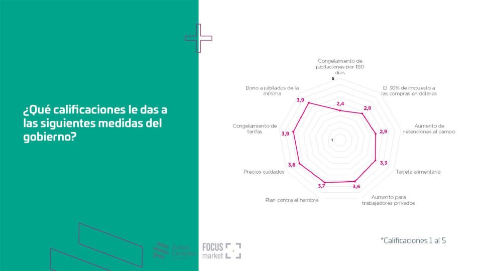 Encuesta expectativa económica 2020