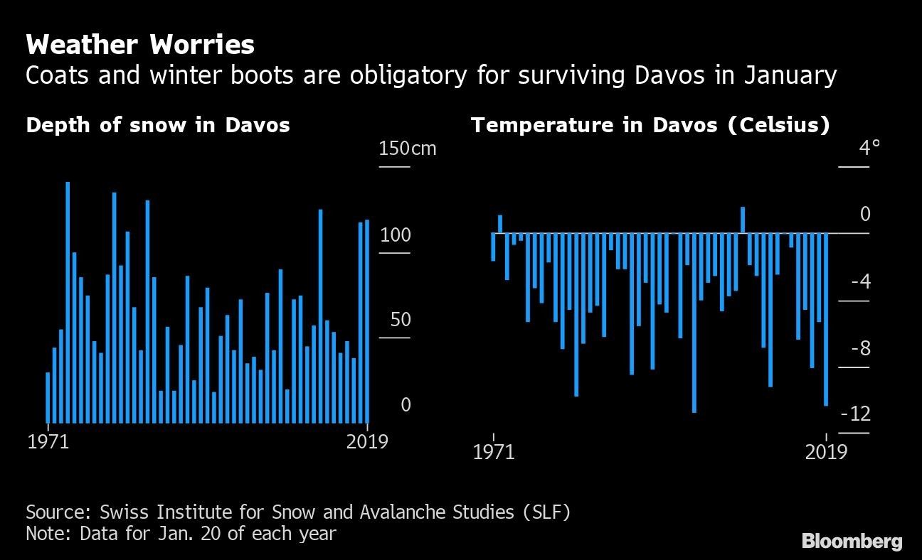 Weather Worries