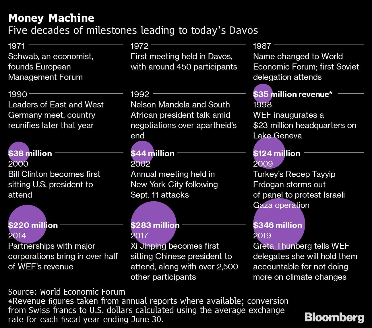 Money Machine