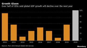 Growth Gloom