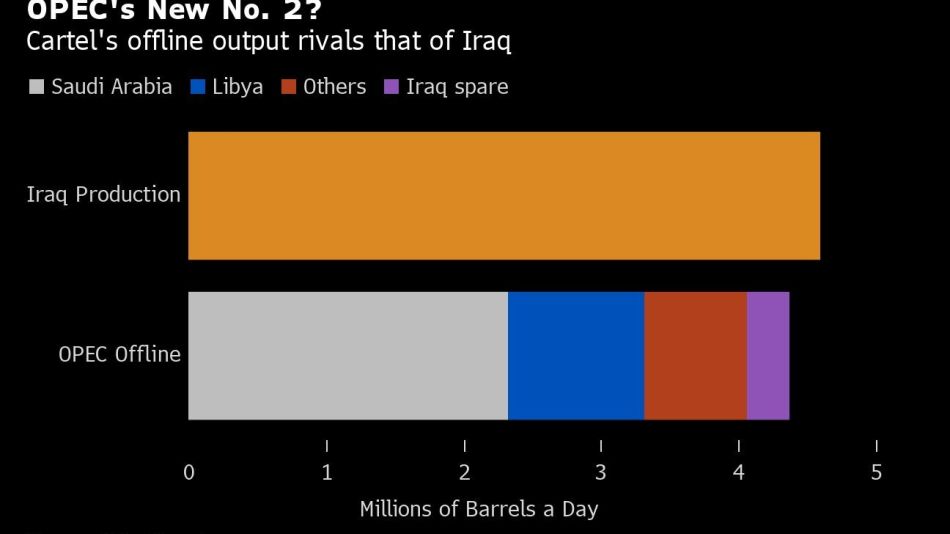 OPEC's New No. 2?