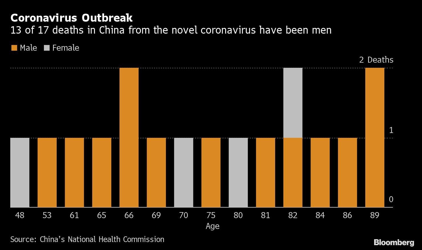 Coronavirus Outbreak